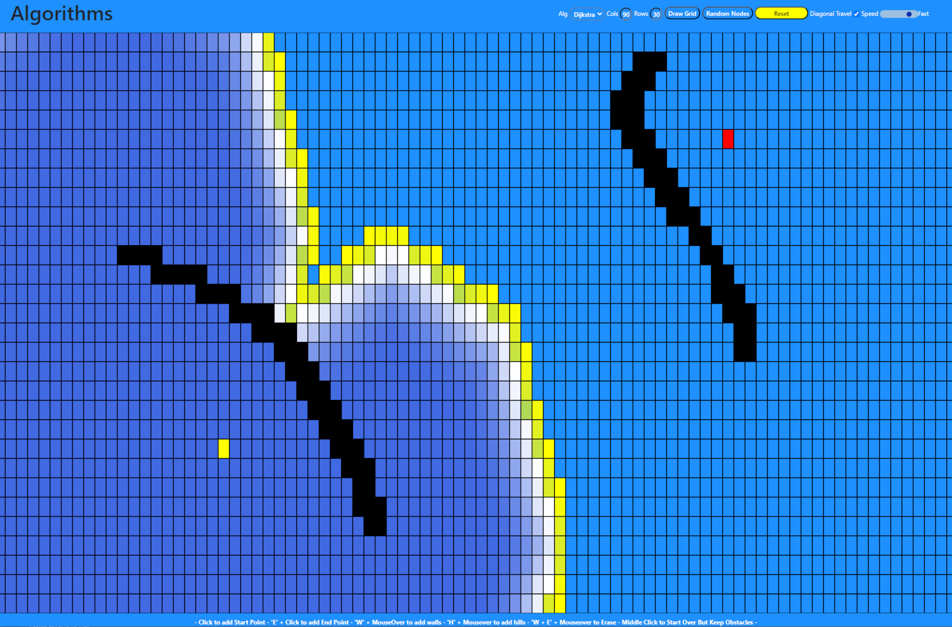 Dijkstra's Algorithm Visualizer